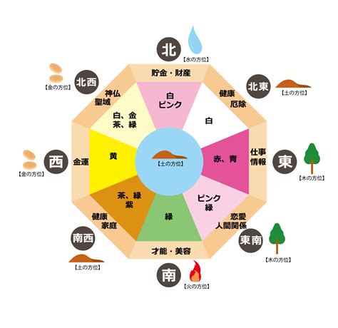 風水 北 色|風水の方角別の色と運気